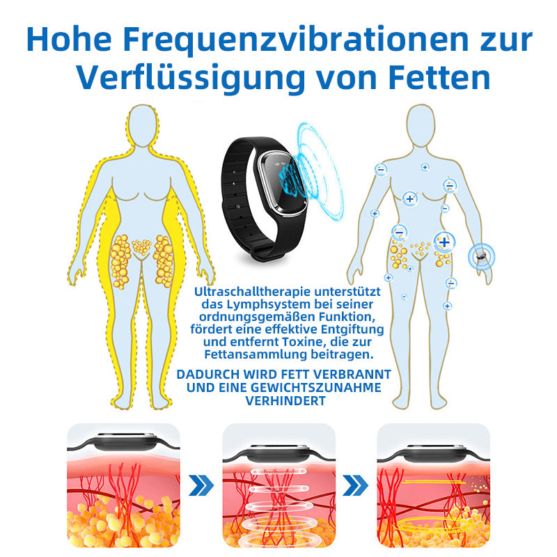✅TÜV Süd-zertifiziert | GFOUK™ Ultraschall-Fettverbrennungs- und Entgiftungsarmband (🔥LETZTER TAG 70% RABATT)