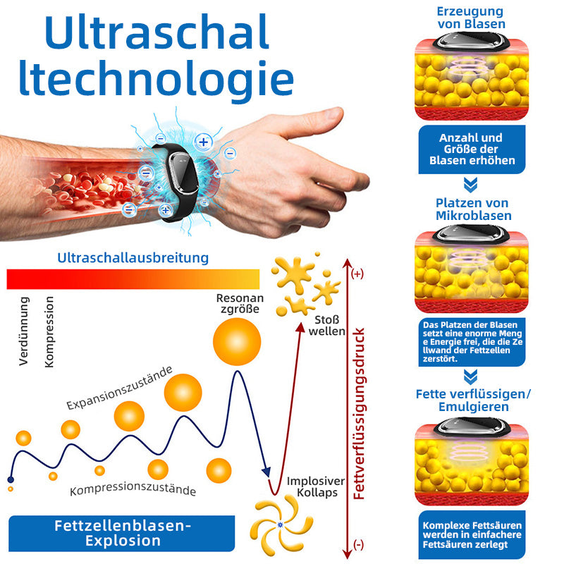 ✅TÜV Süd-zertifiziert | GFOUK™ Ultraschall-Fettverbrennungs- und Entgiftungsarmband (🔥LETZTER TAG 70% RABATT)
