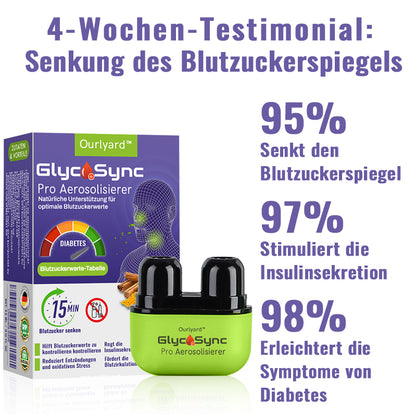 ✅Offizieller Store | Ourlyard™ GlycoSync Pro Aerosolisierer ⚡[Blutzuckerkontrolle in 15 Minuten] – Zertifiziert von der Deutschen Diabetes Gesellschaft (DDG)