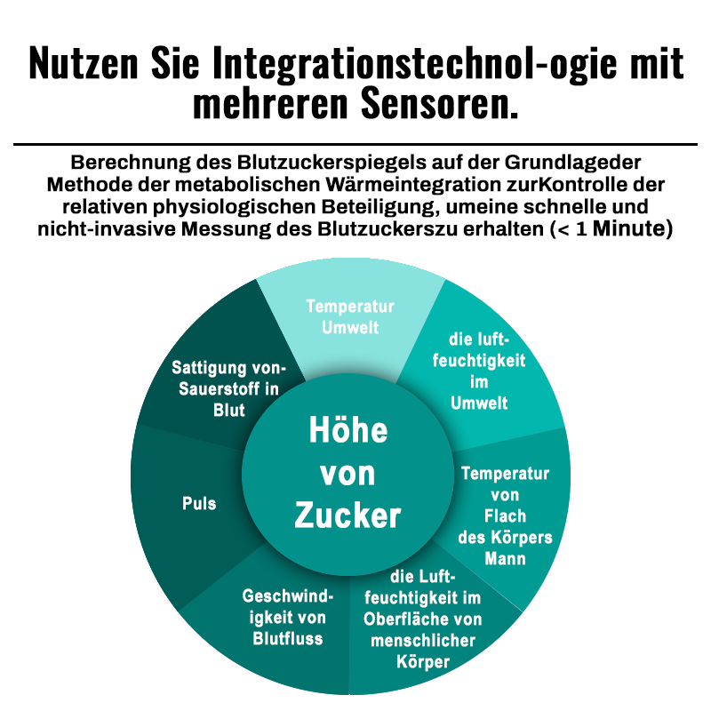 ✅DDG-zertifiziert | 𝐑𝐞𝐦𝐢𝐟𝐚™ 𝐍𝐢𝐜𝐡𝐭-𝐢𝐧𝐯𝐚𝐬𝐢𝐯𝐞 𝐁𝐥𝐮𝐭𝐳𝐮𝐜𝐤𝐞𝐫𝐦𝐞𝐬𝐬𝐠𝐞𝐫ä𝐭 [99,9% Genauigkeit] (🔥BIS ZU 80% RABATT)