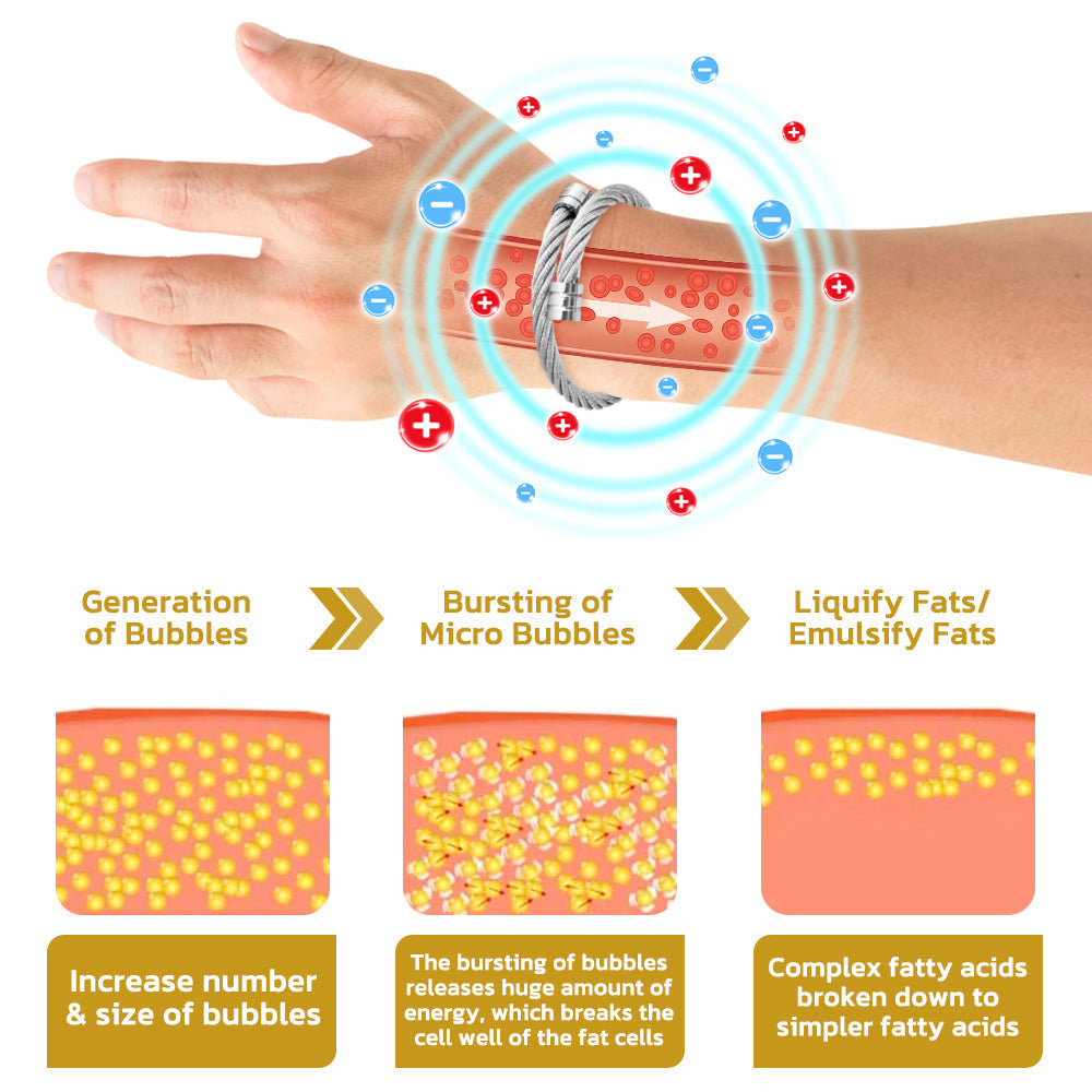 GFOUK™ IonsTitanMX Germanium Detox Armbänder